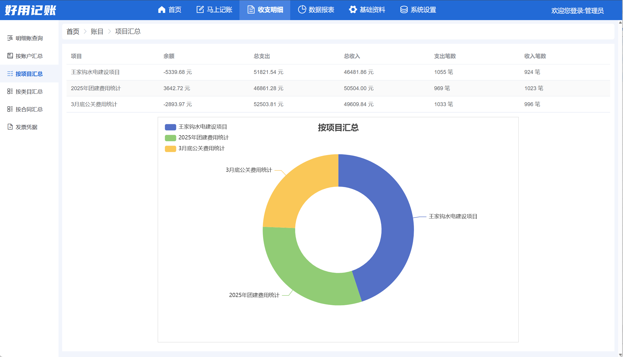 按项目统计报表